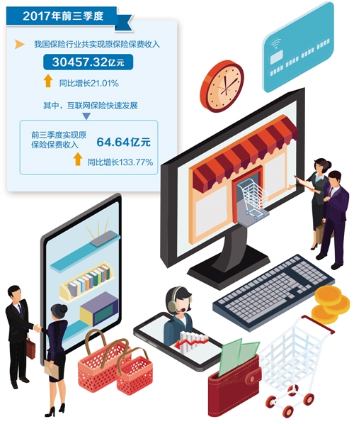 “保險超市”悄然興起，如何挑選稱心如意的產(chǎn)品和服務？